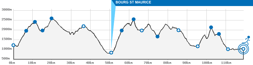 Bourg St Maurice